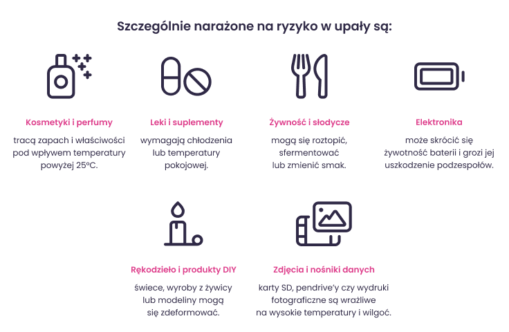 zczególnie narażone na ryzyko w upały są_
